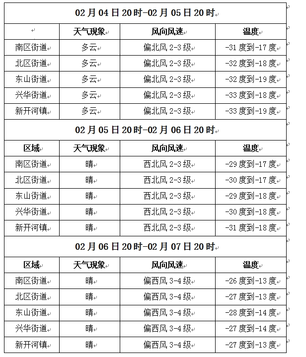 气象满洲里未来三日天气预报
