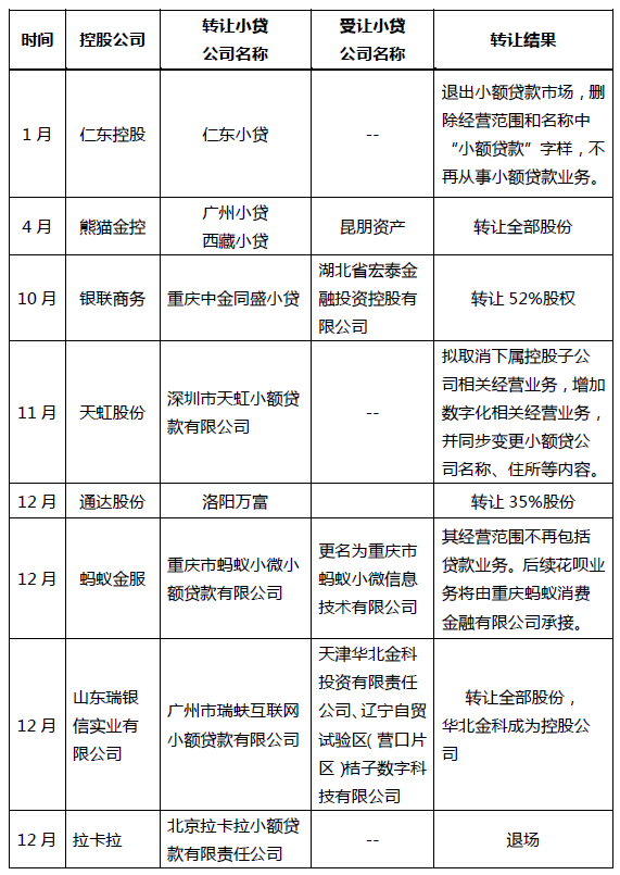 根据公开资料整理制表