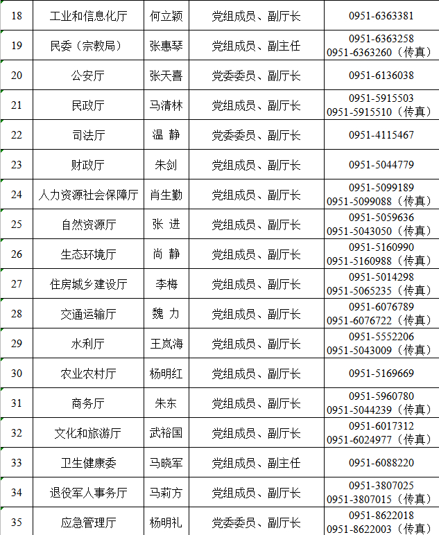最新名单及电话公布