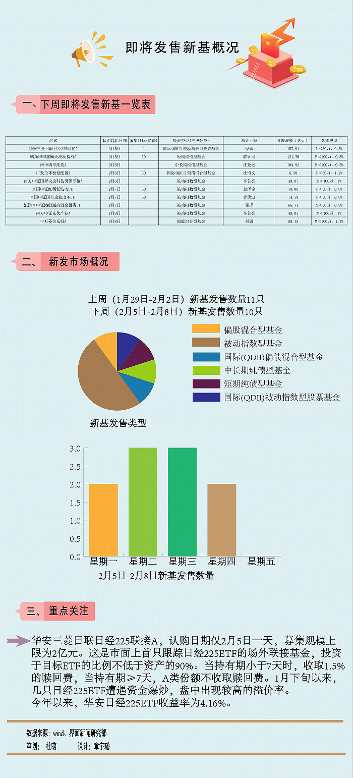 一周新基】节前最后10只，华安趁热发行日经225联接基金_财经头条