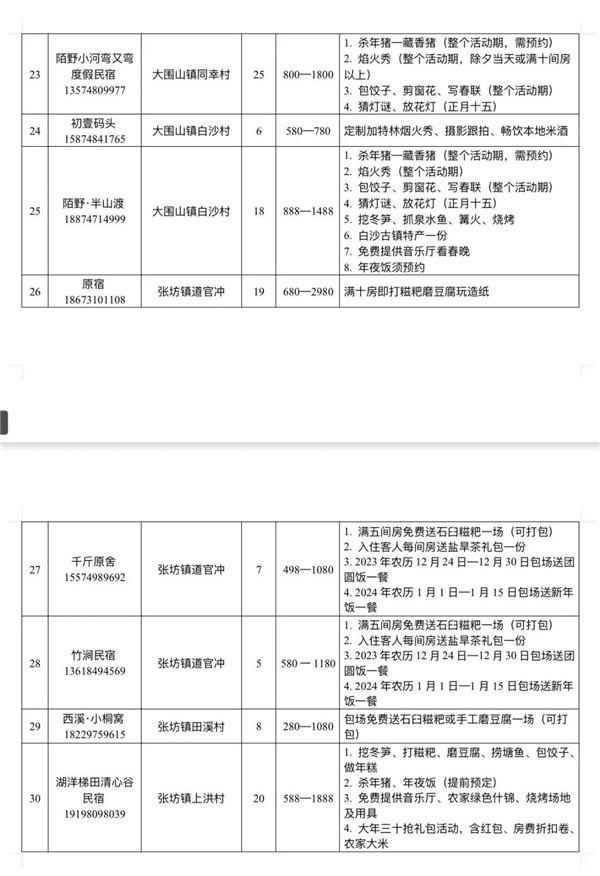 煙火瀏宿中國年瀏陽民宿六重好禮邀您一起過大年