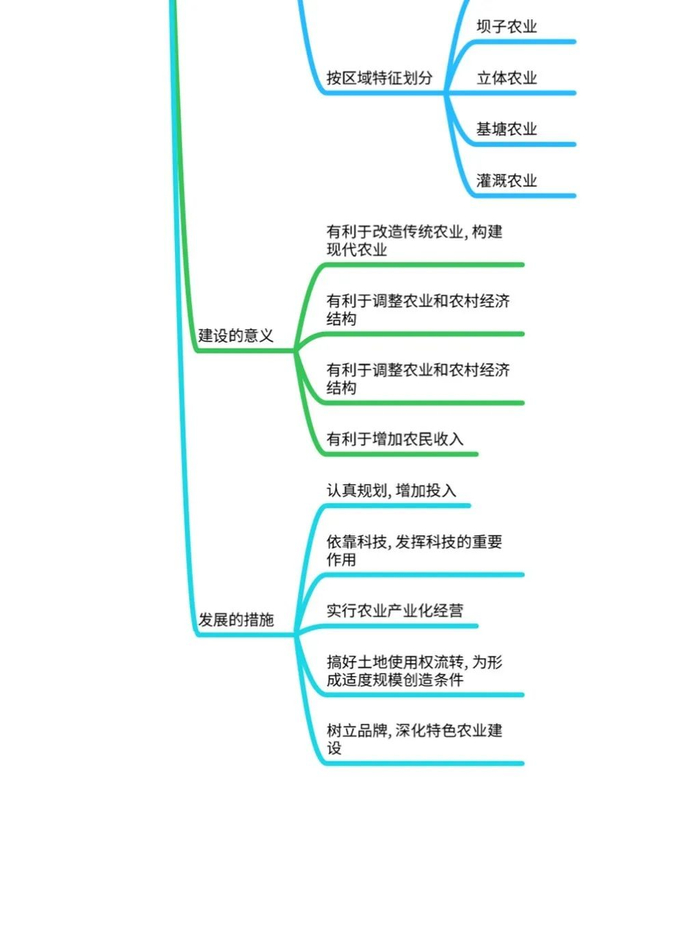 思维导图特色农业原因:两地地貌结构相似,都是地势低平的平坦地形,且