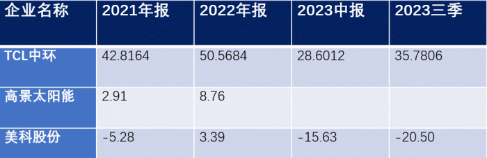 经营活动产生的现金流量净额；单位：亿元
