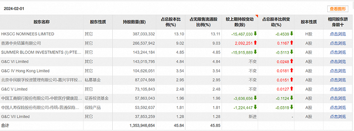 数据来源：东方财富Choice
