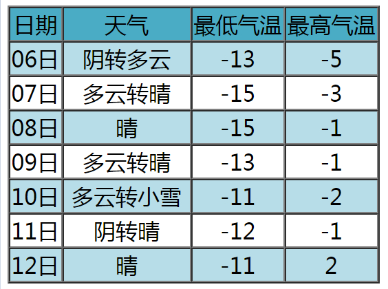 全市阴转多云受另一股冷空气影响预计今天夜间到明天白天天气预报4