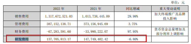 （来源：公司财报）