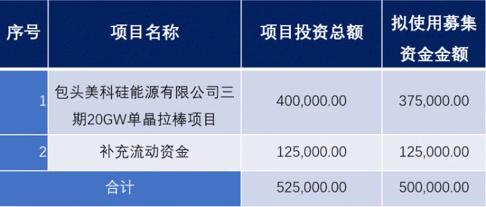 来自公司招股书；单位：万元