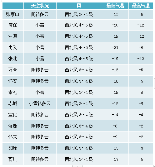 崇礼|气温|张家口_新浪新闻