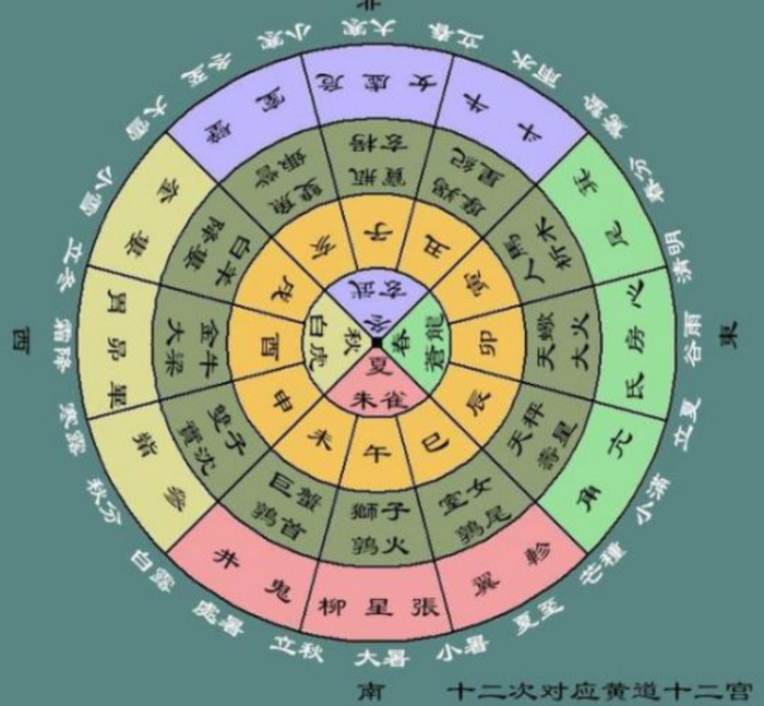 盛行千年的春节民俗,不是迷信反而很科学!