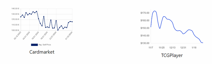 部分二手平台已经开始降价