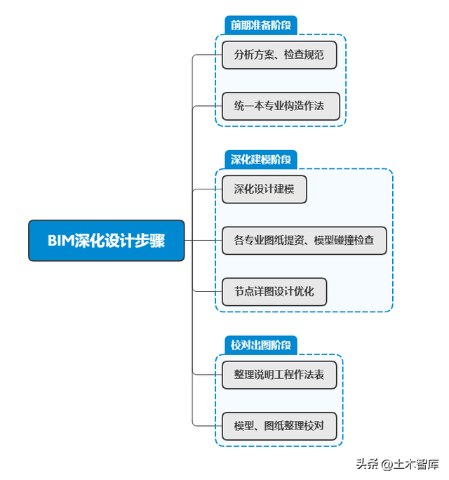BIM深化设计详细解析!|施工|专业|综合|图纸|模型_新浪新闻
