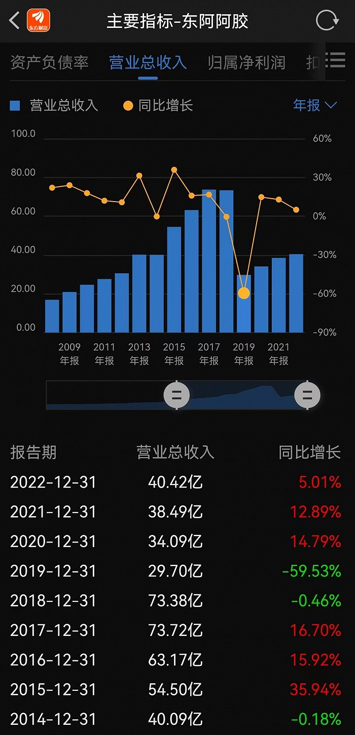 （来源：东方财富网）