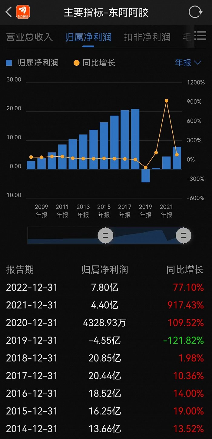（来源：东方财富网）
