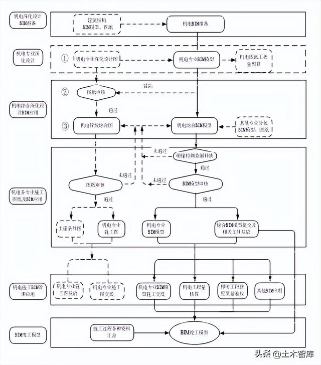 BIM深化设计详细解析！|施工|专业|综合|图纸|模型_新浪新闻