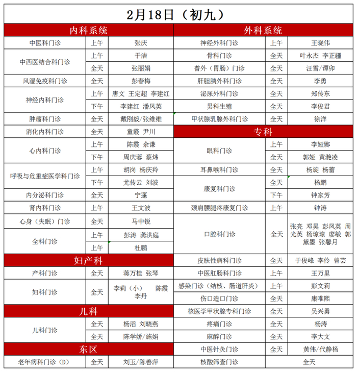 图源：成都市第五人民医院