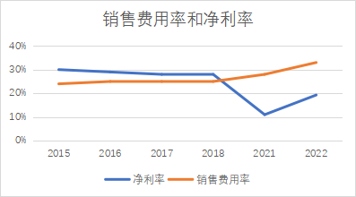 （来源：ifind）