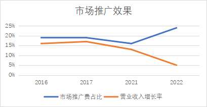 （来源：ifind）