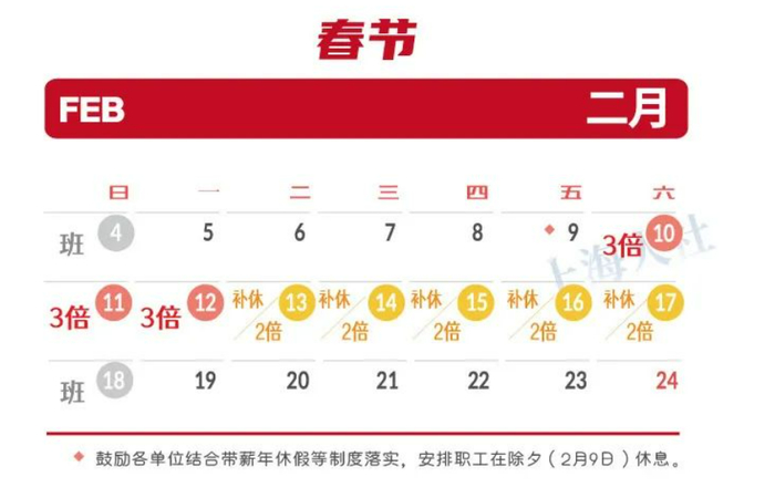 （图片来源：上海人社）