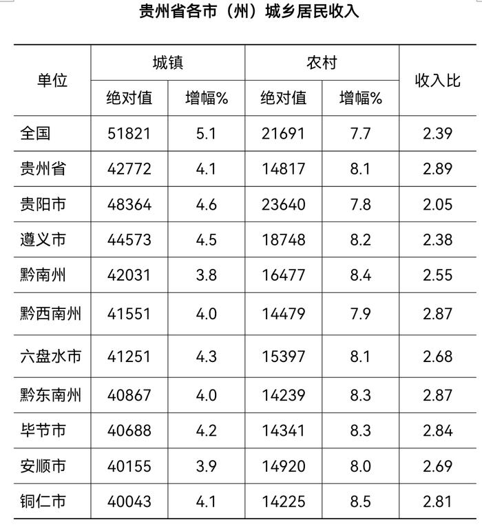 城乡居民收入图片