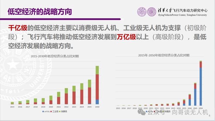 低空經濟從無人機到飛行汽車新質生產力的重要載體