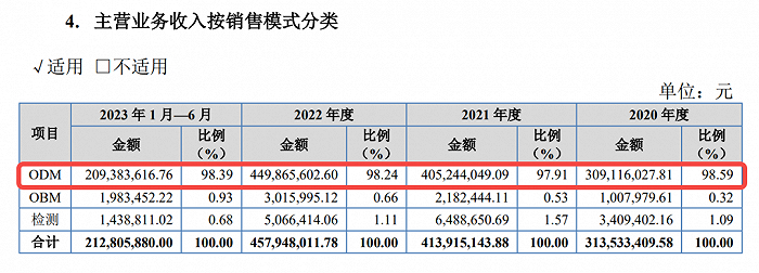 图 / 芭薇股份招股书