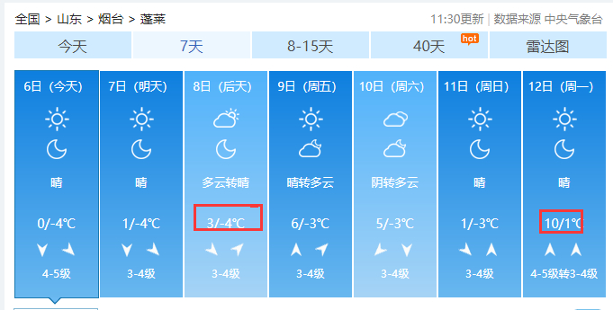 春节假期烟台天气"大反转"!还有这件事要注意|疾病_新浪新闻