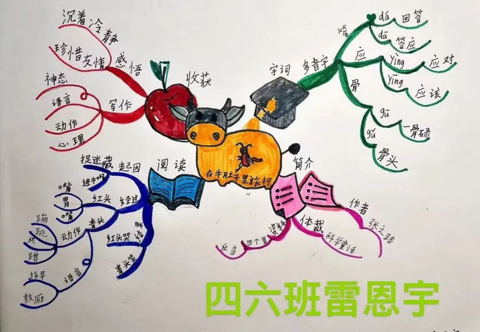 这些同学分享了他们的读书收获|思维导图|读书|手抄报_新浪新闻