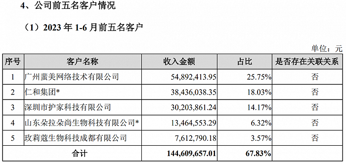 图 / 芭薇股份招股书