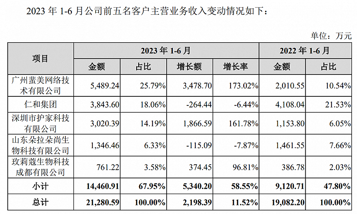 图 / 芭薇股份招股书