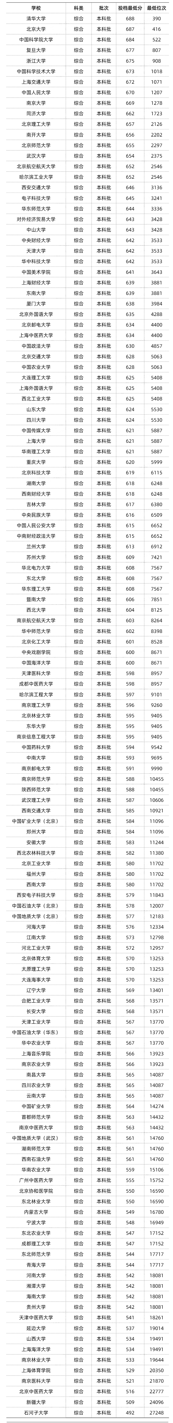 (附录取分数线)|文科|历史|分数_新浪新闻