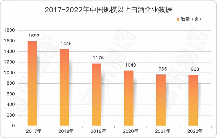 图片来源：酒讯制图