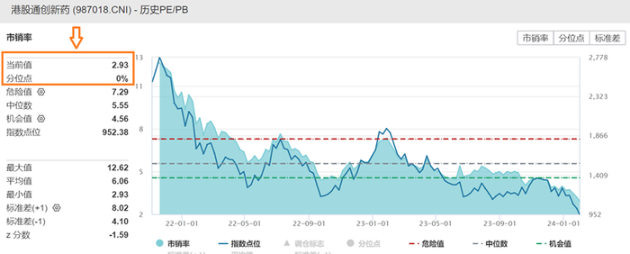 图片来源：Wind