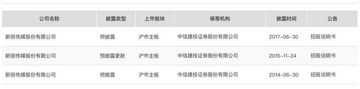 来源：证监会