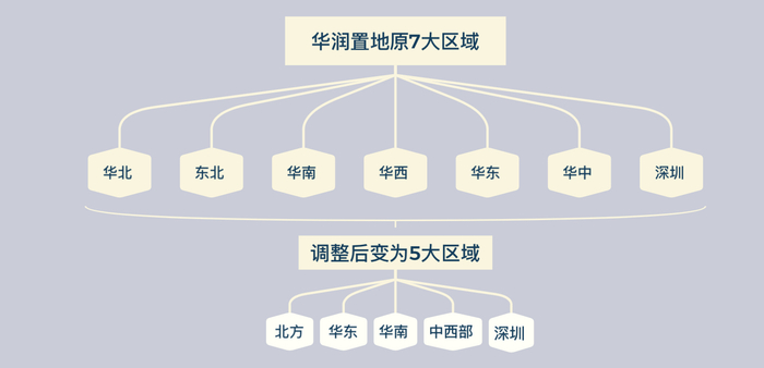 调整示意图 制图：界面新闻王妤涵