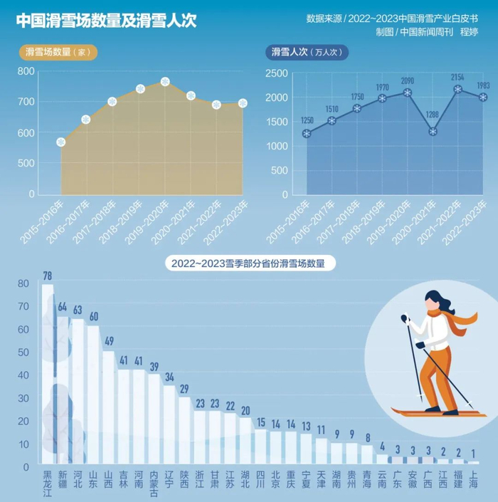（图/中国新闻周刊 陈婷制图）