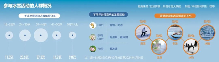 （图/中国新闻周刊 陈婷制图）