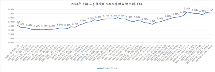 现在上海买房有多少还价空间|空间|房源|上海市_新浪新闻