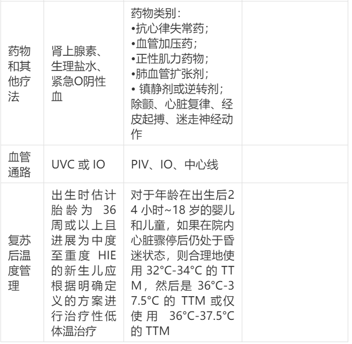 IO，骨内；PIV，静脉注射；HIE，缺氧缺血性脑病；TTM，有针对性的温度管理；UVC，脐静脉导管。