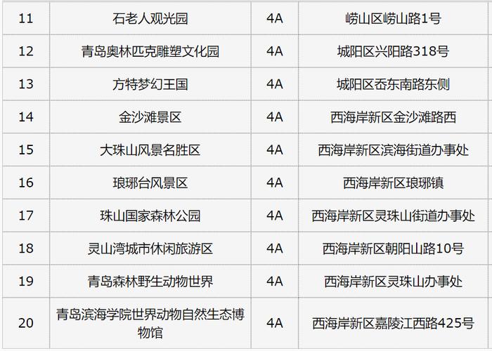 2021新增5a景区名单图片