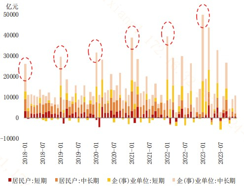 图：信贷投放“开门红”现象明显