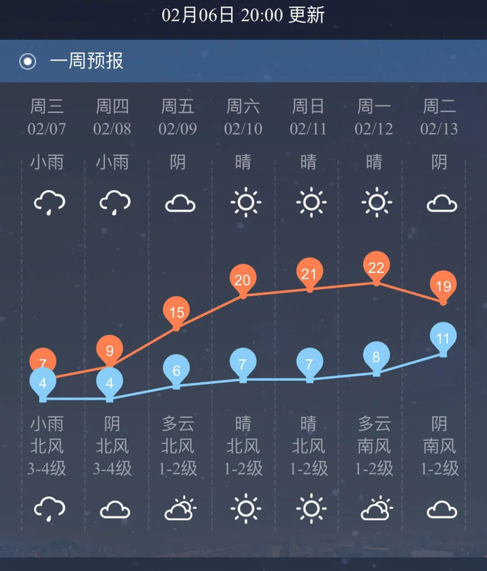 柳州人,春节期间天气预报出炉!|东北局|柳州|道路结冰_新浪新闻