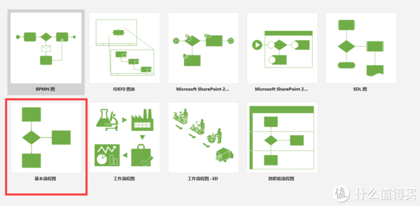 绘制论文技术路线图的软件推荐:visio