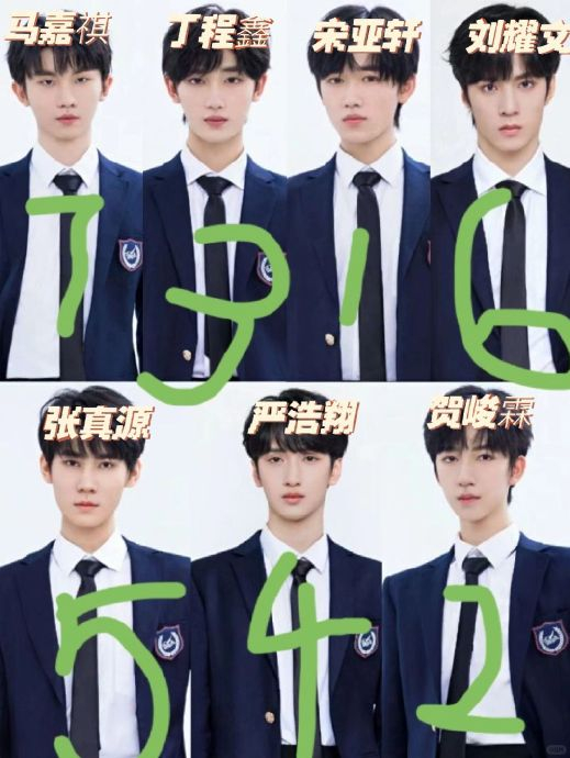 来看看我朋友对时团的颜值排名 纯路人评价 感觉挺客观的|时代少年团