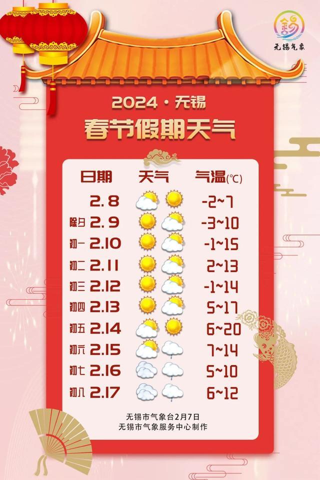 无锡天气预报15天图片