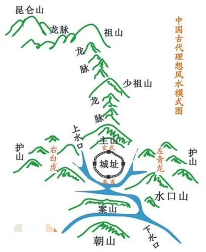 【风水地理】风水宝地的地理特征,"风水宝地"的地理学解释,滑坡知识最