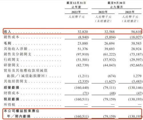 图 / 华昊中天申报港股招股书