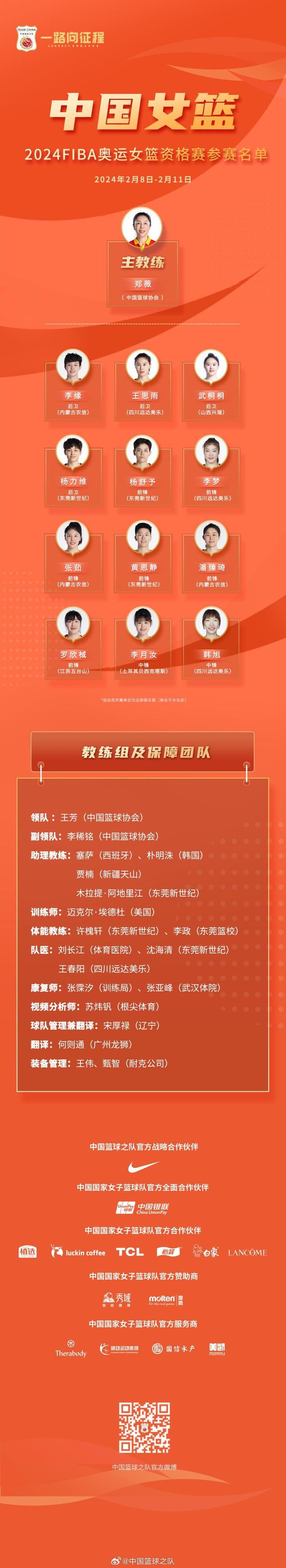 中国女篮2024fiba奥运女篮资格赛参赛名单出炉|中国女篮|资格赛|女篮