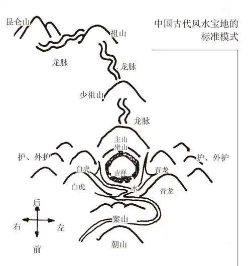 蝎子风水地形图图片