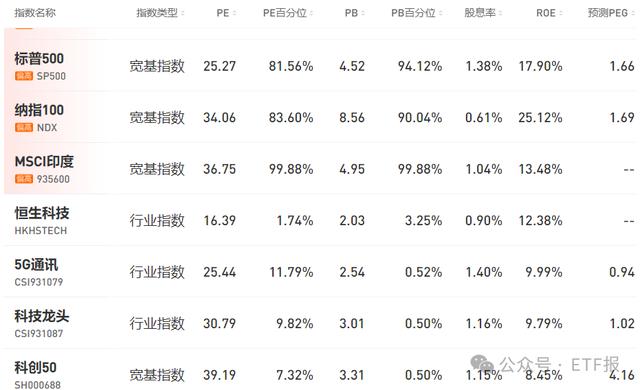 證監會主要領導調整有人回血40個有人4天虧56醫藥etf又有利好