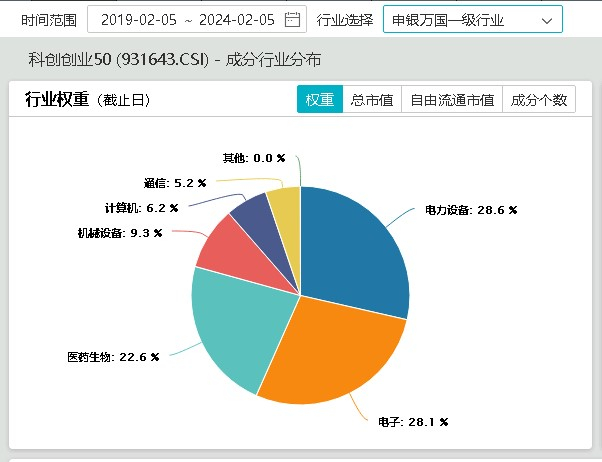 图片来源：Wind